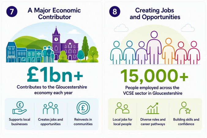 VCSE as a major economic contributor in Gloucestershire