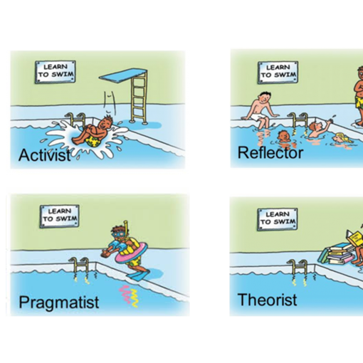 Learning Styles Transparent Background