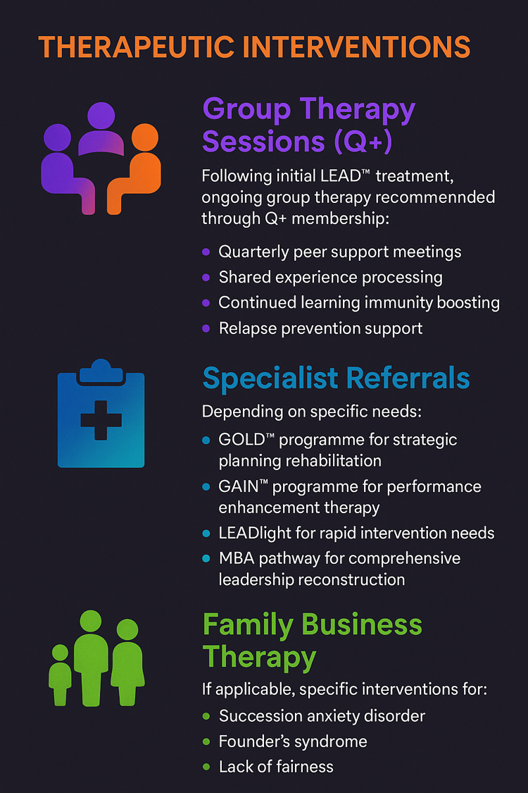 Therapeutic Interventions