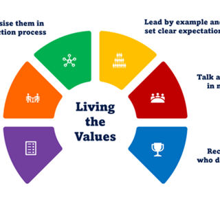 Living The Values Blog
