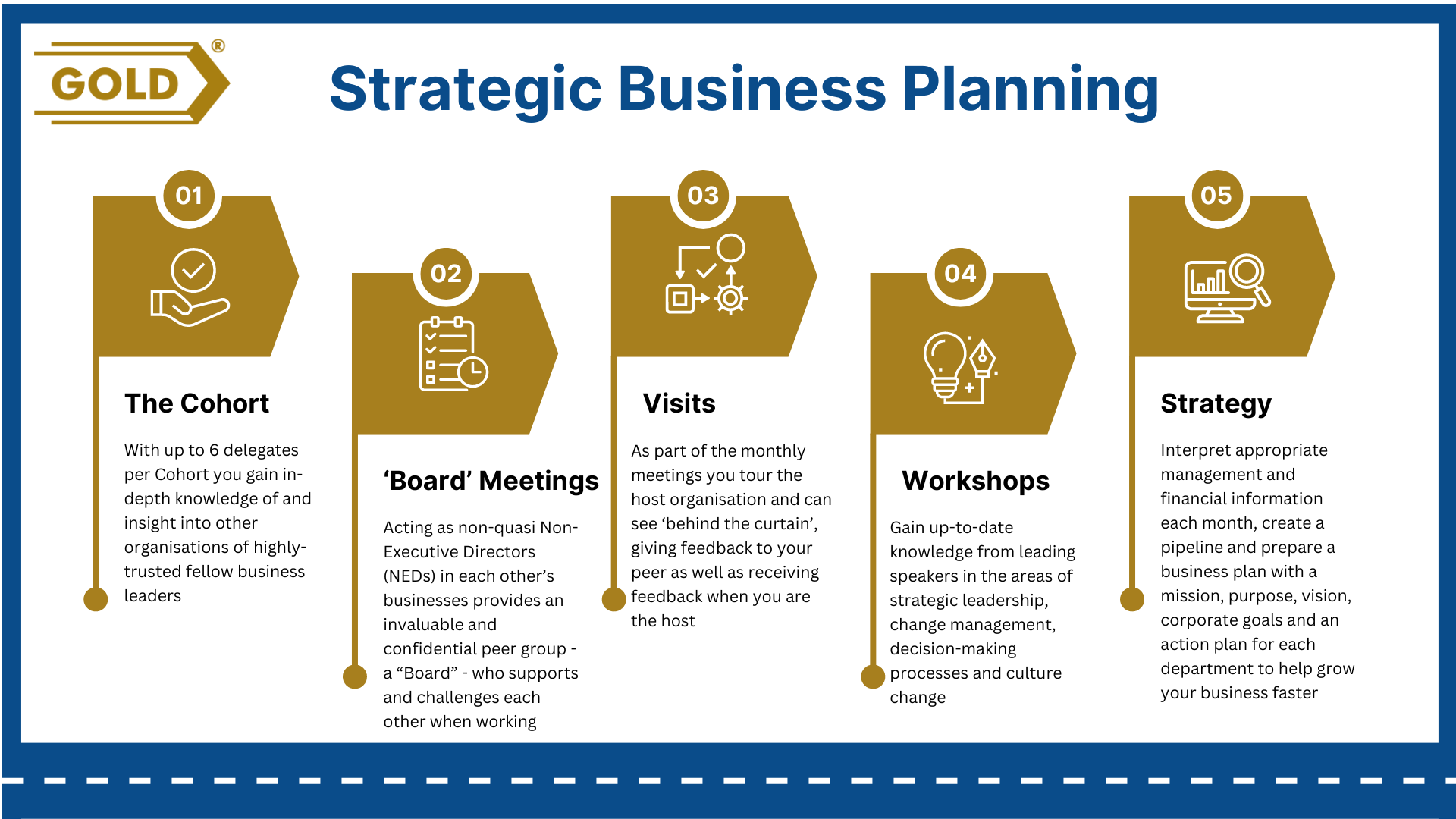Strategic Leadership Mastery