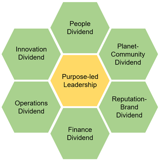 GD Business Planning Tool