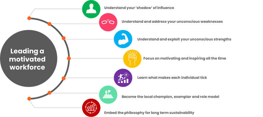 7 points to consider to lead a motivated workforce